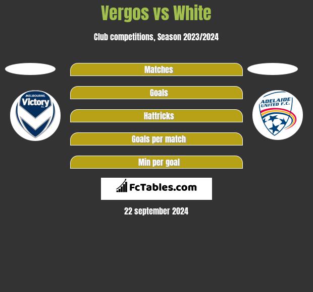 Vergos vs White h2h player stats