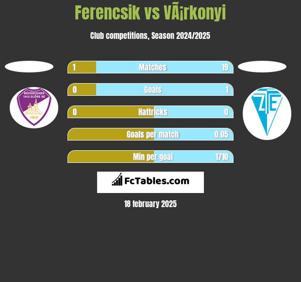 Ferencsik vs VÃ¡rkonyi h2h player stats