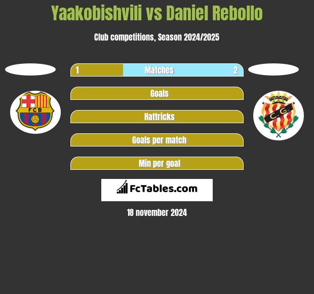 Yaakobishvili vs Daniel Rebollo h2h player stats