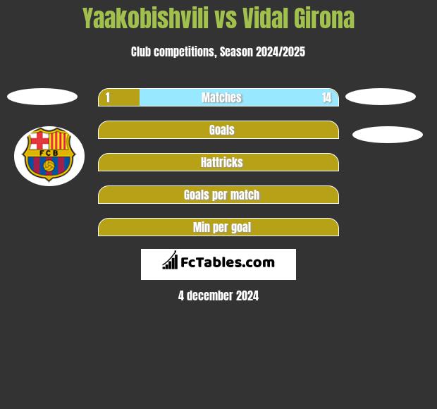 Yaakobishvili vs Vidal Girona h2h player stats