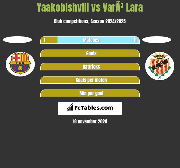 Yaakobishvili vs VarÃ³ Lara h2h player stats