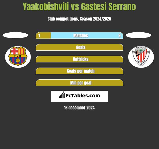 Yaakobishvili vs Gastesi Serrano h2h player stats