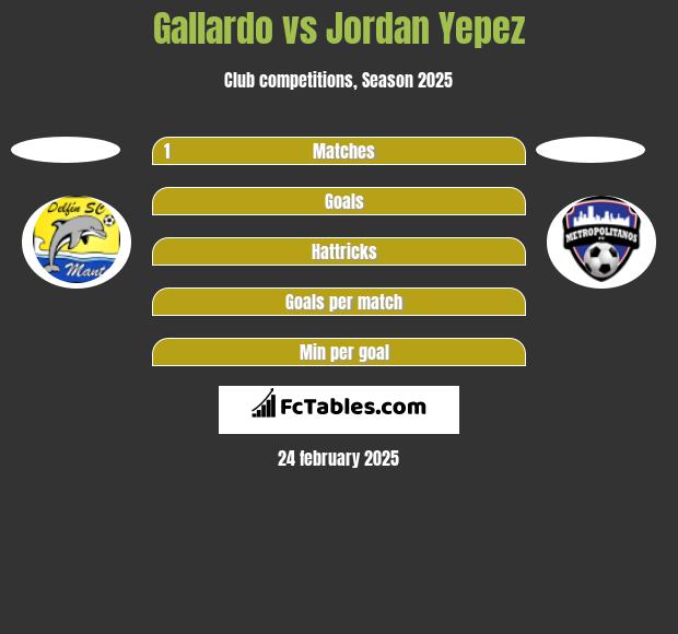 Gallardo vs Jordan Yepez h2h player stats