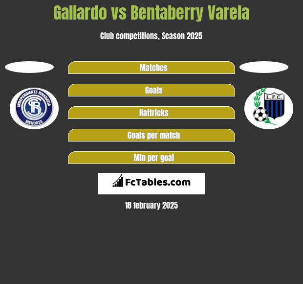 Gallardo vs Bentaberry Varela h2h player stats