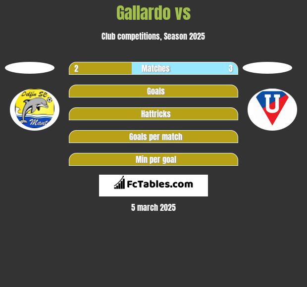 Gallardo vs  h2h player stats