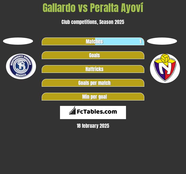 Gallardo vs Peralta Ayoví h2h player stats