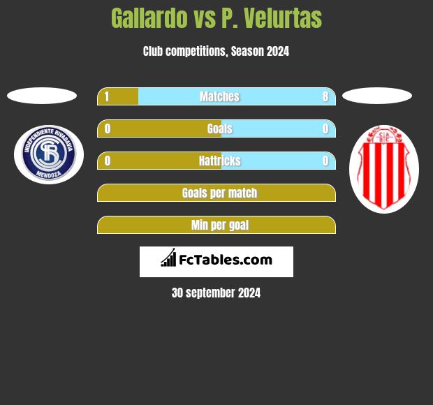 Gallardo vs P. Velurtas h2h player stats