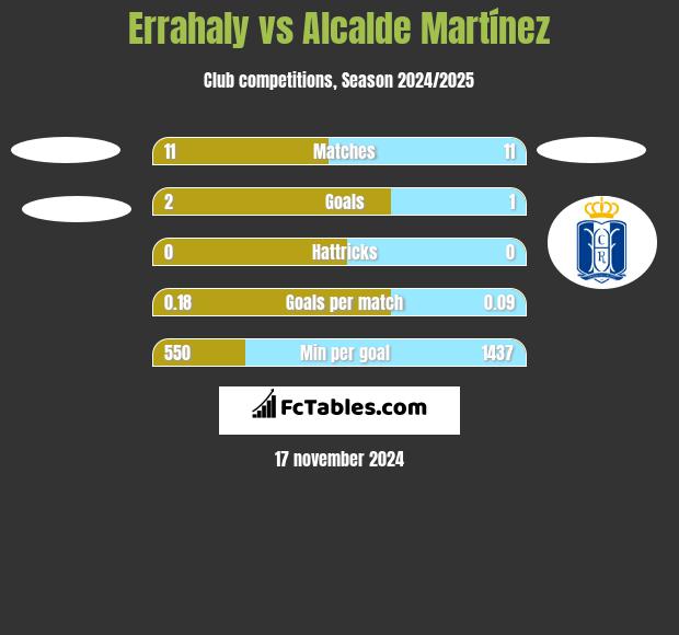 Errahaly vs Alcalde Martínez h2h player stats