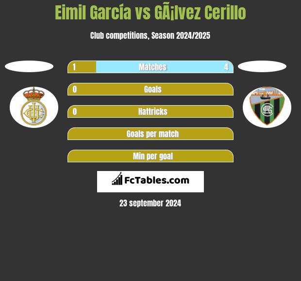 Eimil García vs GÃ¡lvez Cerillo h2h player stats