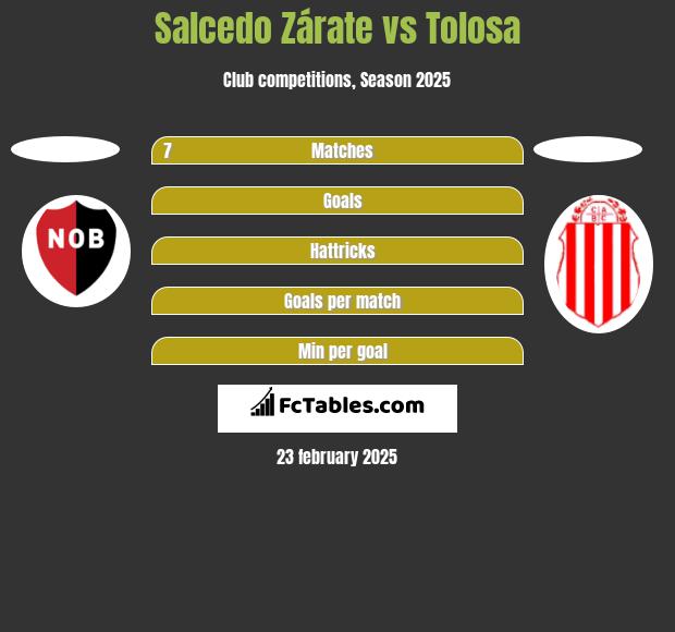 Salcedo Zárate vs Tolosa h2h player stats