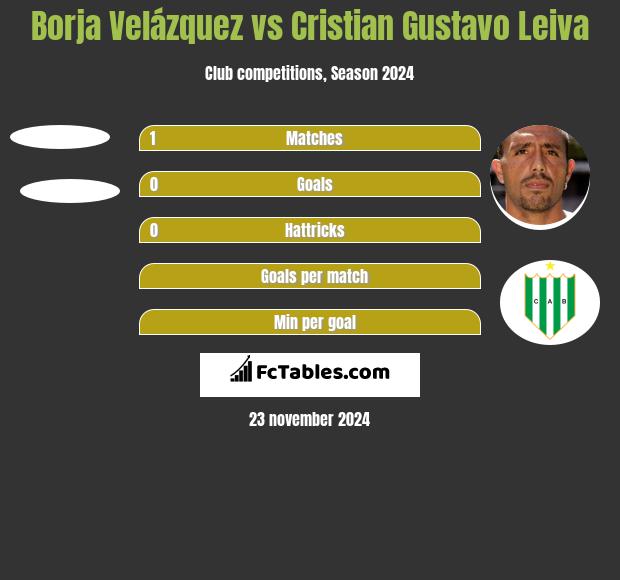 Borja Velázquez vs Cristian Gustavo Leiva h2h player stats