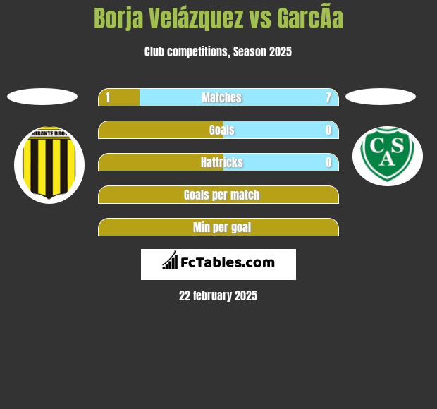 Borja Velázquez vs GarcÃ­a h2h player stats