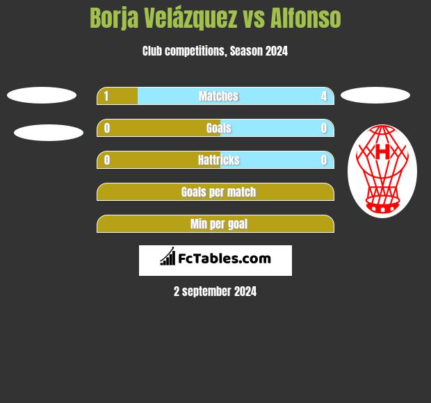 Borja Velázquez vs Alfonso h2h player stats