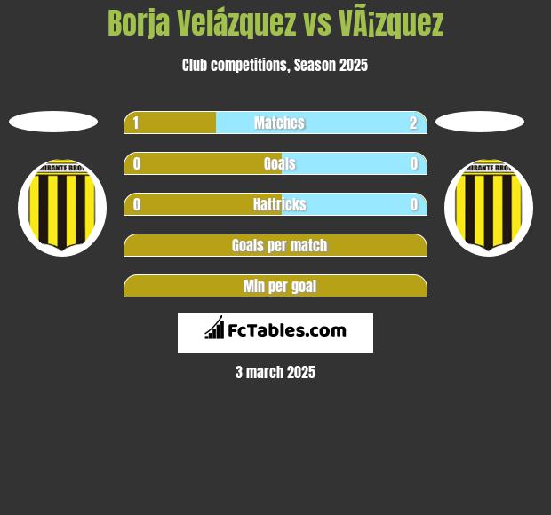 Borja Velázquez vs VÃ¡zquez h2h player stats