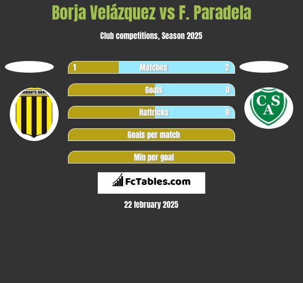 Borja Velázquez vs F. Paradela h2h player stats