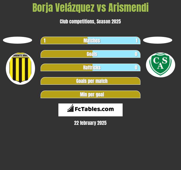 Borja Velázquez vs Arismendi h2h player stats