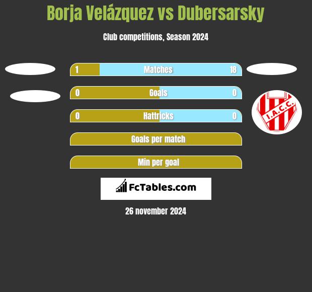 Borja Velázquez vs Dubersarsky h2h player stats