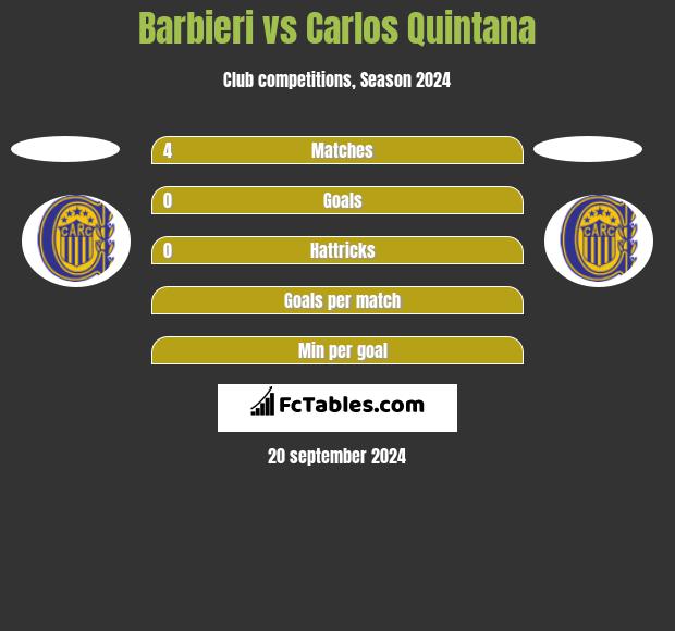 Barbieri vs Carlos Quintana h2h player stats