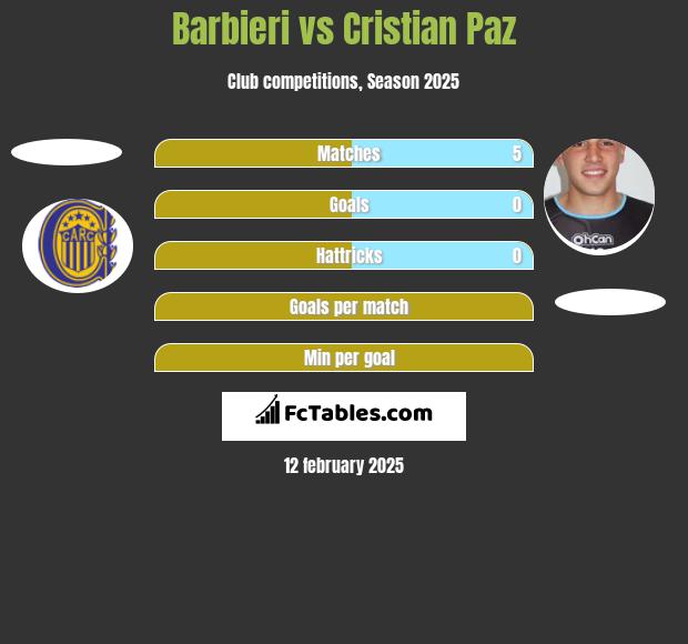 Barbieri vs Cristian Paz h2h player stats