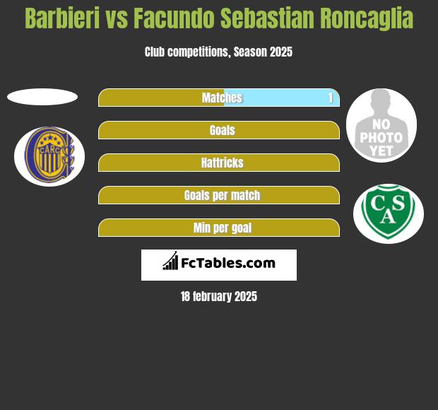 Barbieri vs Facundo Sebastian Roncaglia h2h player stats