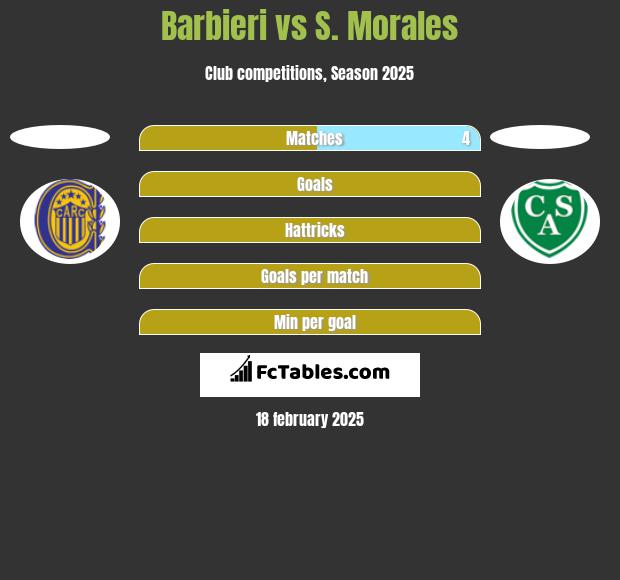 Barbieri vs S. Morales h2h player stats