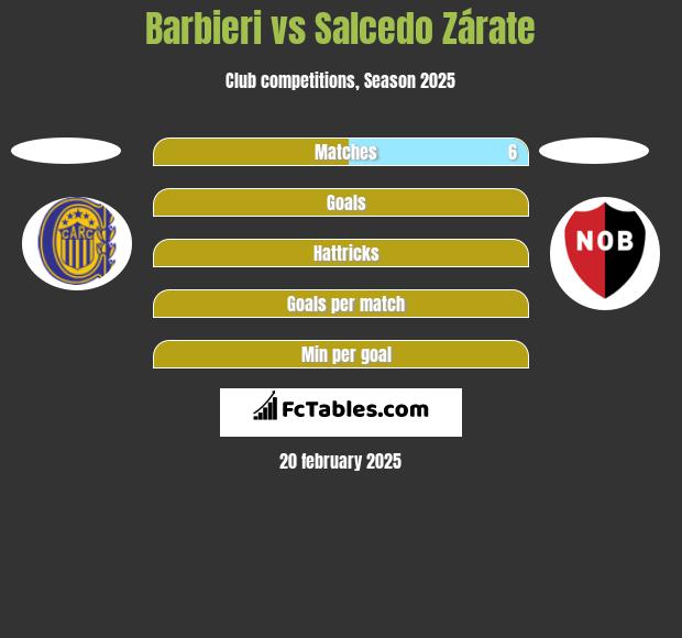 Barbieri vs Salcedo Zárate h2h player stats