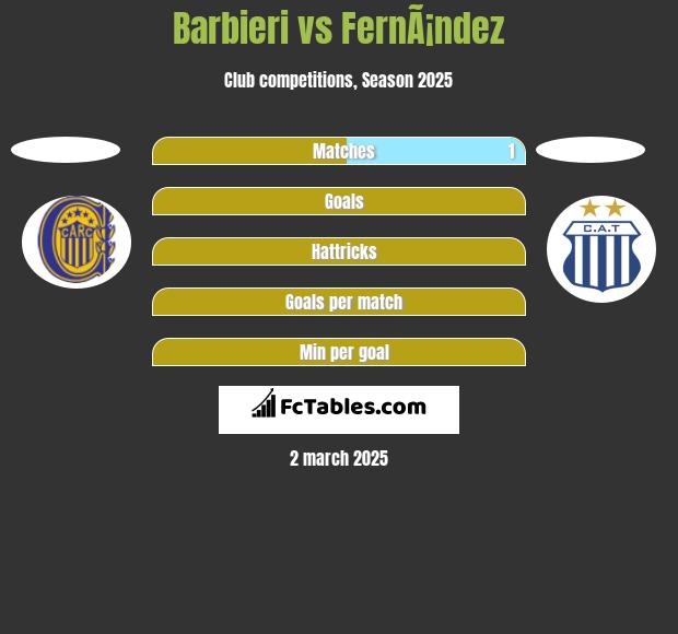 Barbieri vs FernÃ¡ndez h2h player stats