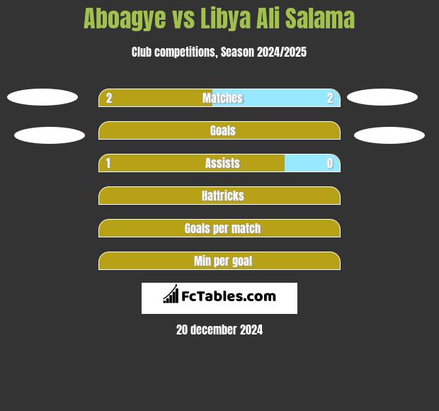 Aboagye vs Libya Ali Salama h2h player stats