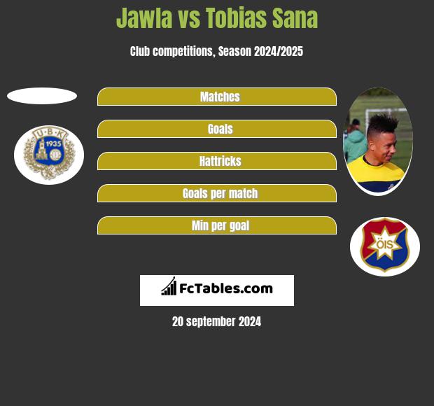 Jawla vs Tobias Sana h2h player stats