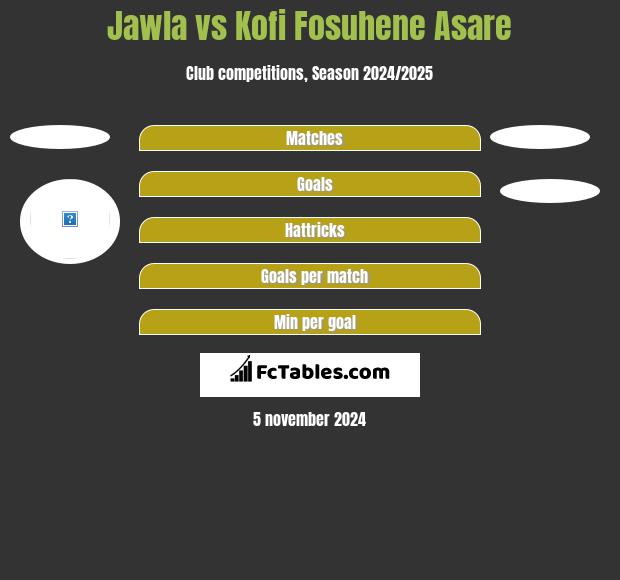 Jawla vs Kofi Fosuhene Asare h2h player stats