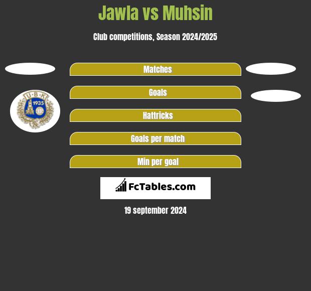 Jawla vs Muhsin h2h player stats