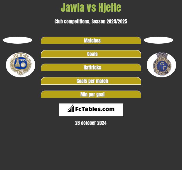 Jawla vs Hjelte h2h player stats