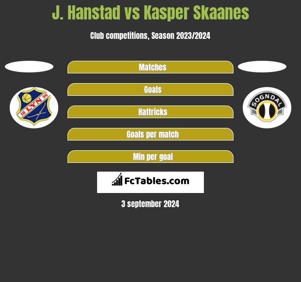 J. Hanstad vs Kasper Skaanes h2h player stats