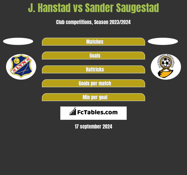 J. Hanstad vs Sander Saugestad h2h player stats