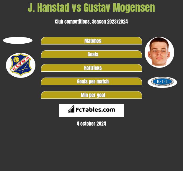 J. Hanstad vs Gustav Mogensen h2h player stats