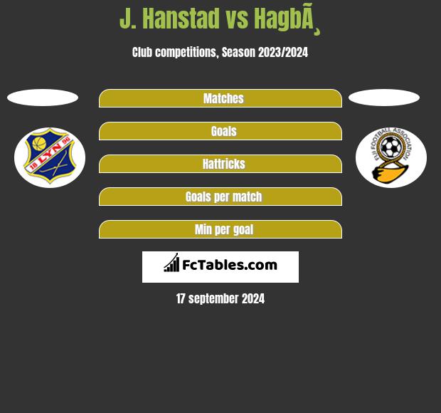 J. Hanstad vs HagbÃ¸ h2h player stats