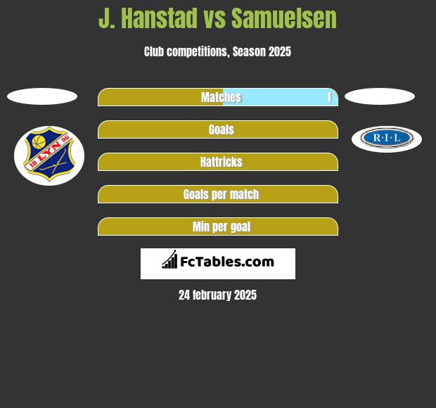 J. Hanstad vs Samuelsen h2h player stats