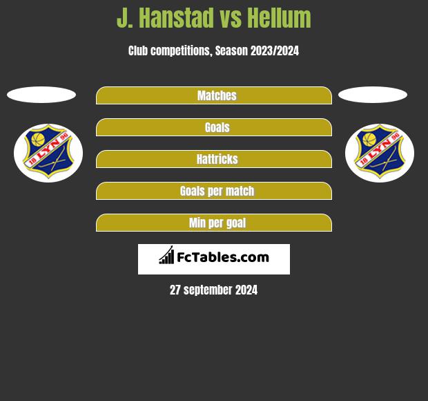 J. Hanstad vs Hellum h2h player stats