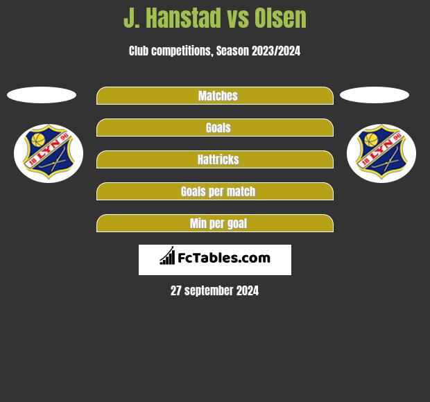 J. Hanstad vs Olsen h2h player stats