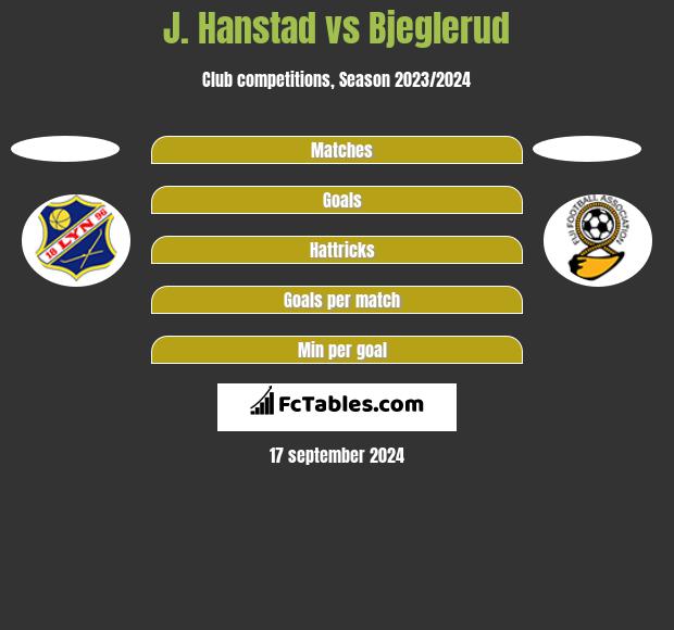 J. Hanstad vs Bjeglerud h2h player stats