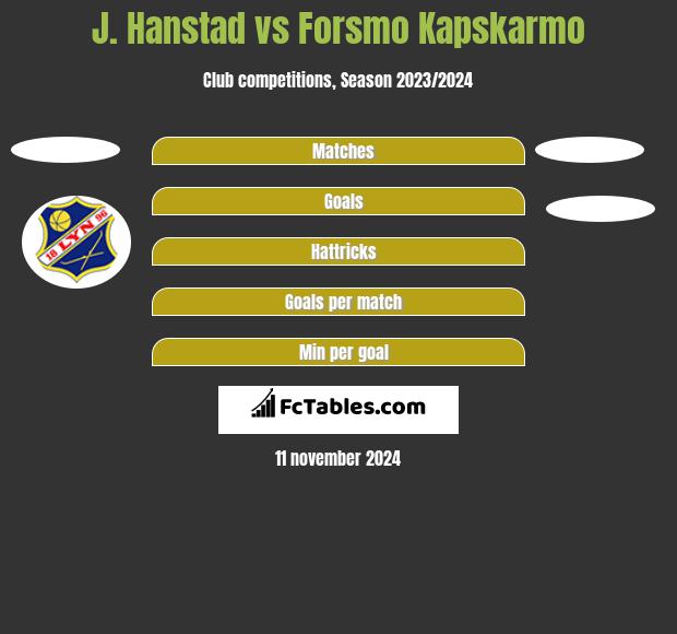 J. Hanstad vs Forsmo Kapskarmo h2h player stats