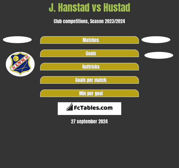 J. Hanstad vs Hustad h2h player stats