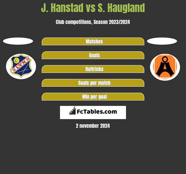 J. Hanstad vs S. Haugland h2h player stats