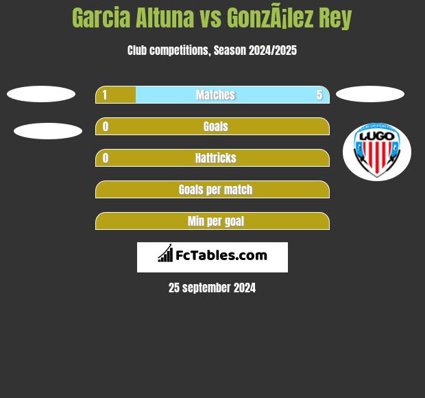 Garcia Altuna vs GonzÃ¡lez Rey h2h player stats