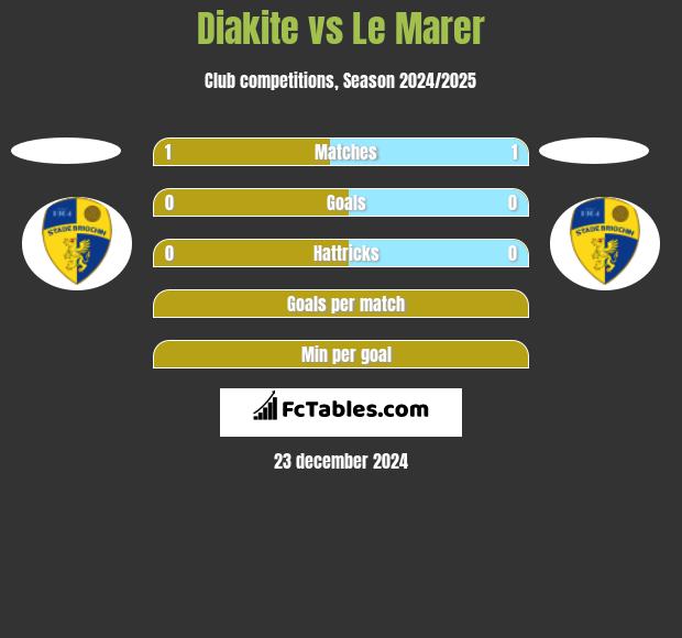 Diakite vs Le Marer h2h player stats