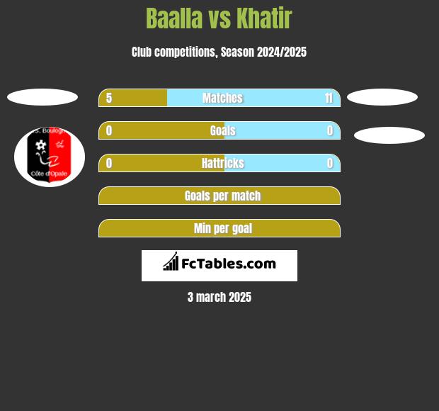 Baalla vs Khatir h2h player stats