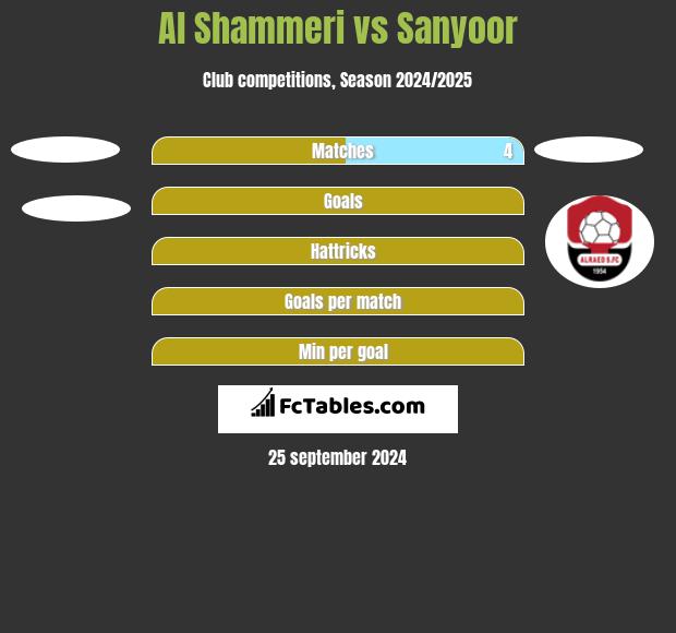 Al Shammeri vs Sanyoor h2h player stats