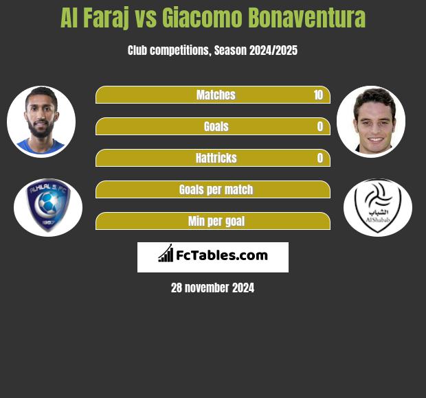 Al Faraj vs Giacomo Bonaventura h2h player stats