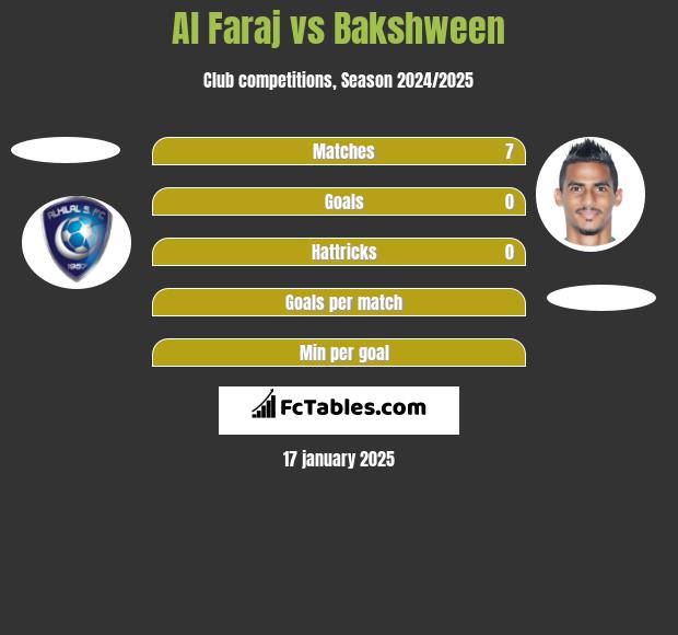 Al Faraj vs Bakshween h2h player stats