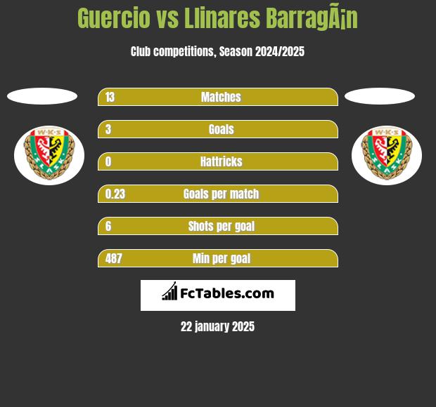 Guercio vs Llinares BarragÃ¡n h2h player stats